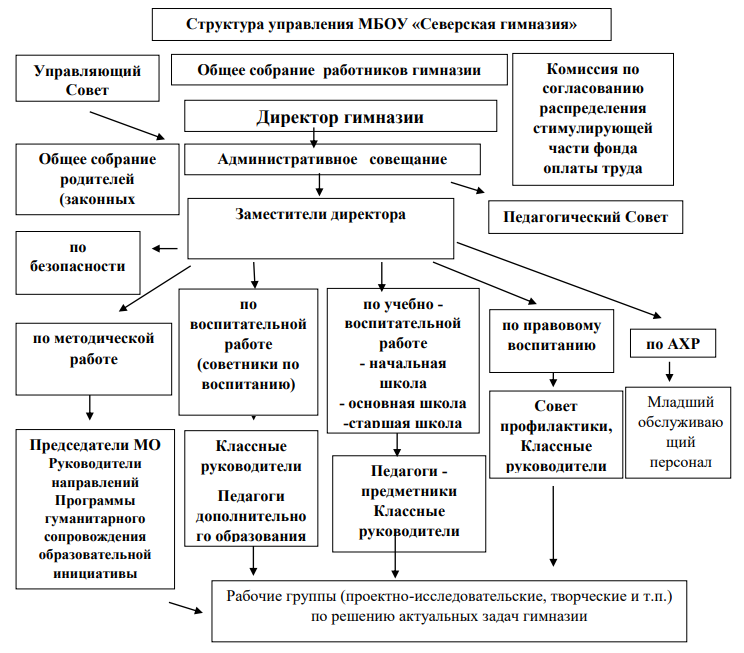 Изображения.